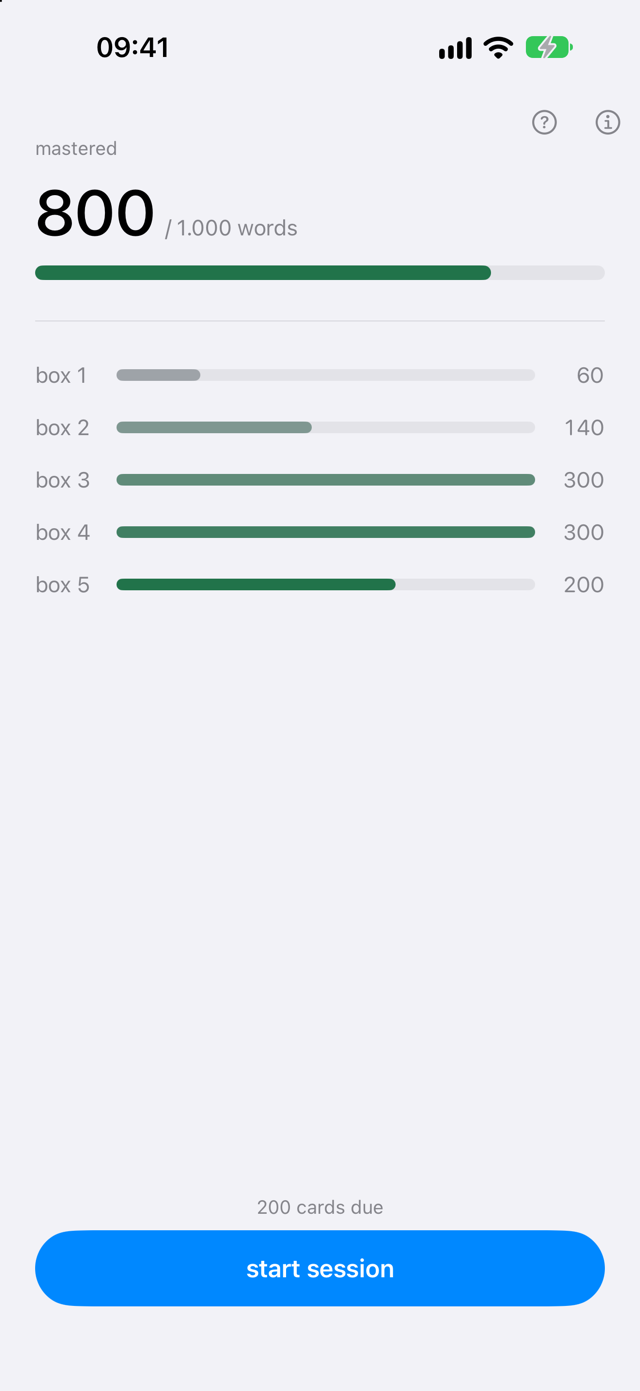 The progress screen: 800 of 1000 words mastered, and the five Leitner boxes shown as bars.